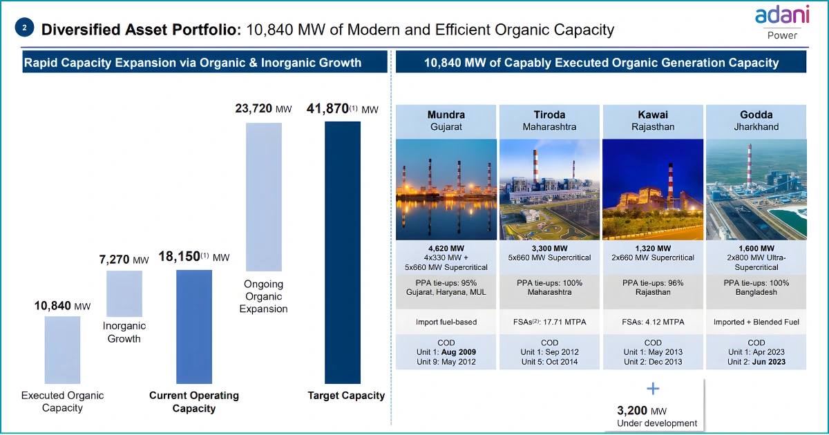 Adani Power Share Price Target 2026