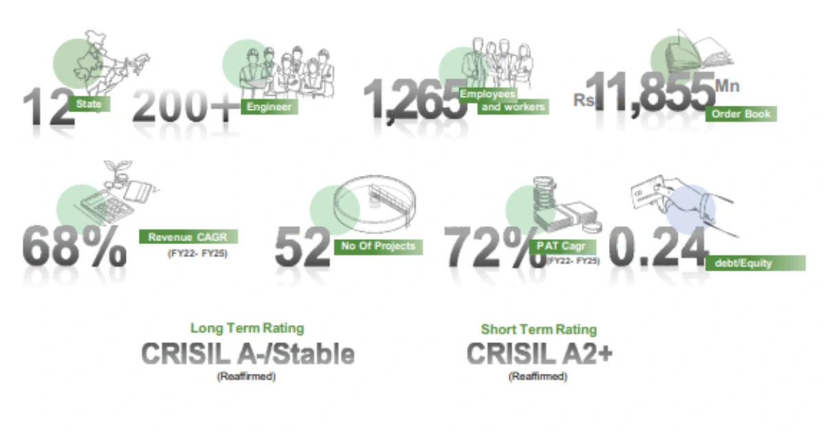 Enviro Infra Engineers Share Price Target 2026
