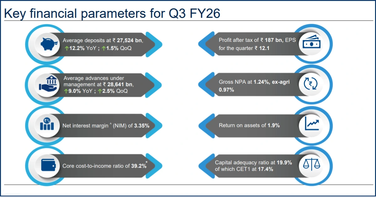 HDFC Bank Share Price Target 2026